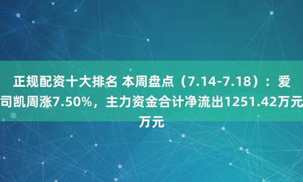 正规配资十大排名 本周盘点（7.14-7.18）：爱司凯周涨7.50%，主力资金合计净流出1251.42万元